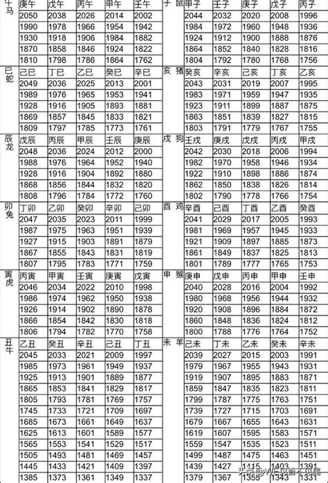 1993 屬什麼|【十二生肖年份】12生肖年齡對照表、今年生肖 